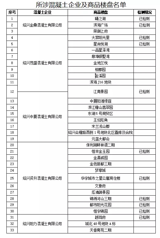⭐出售
抖音突破两百播放号
哪里买可以秒改密